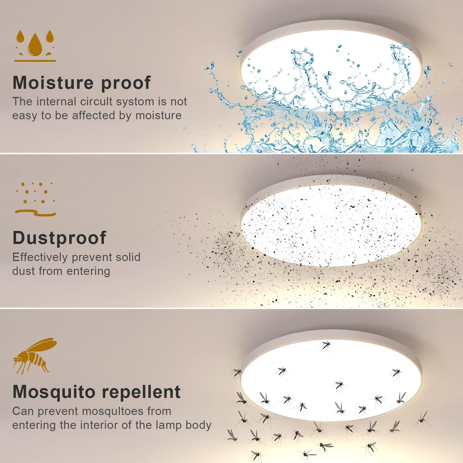 Diagramme de l'effet lumineux du plafonnier