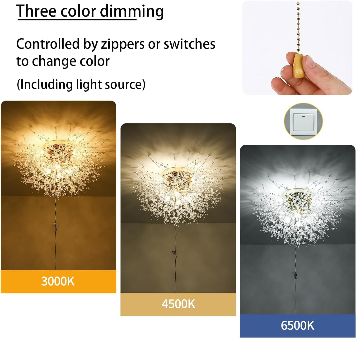 Diagramme de l'effet lumineux du plafonnier