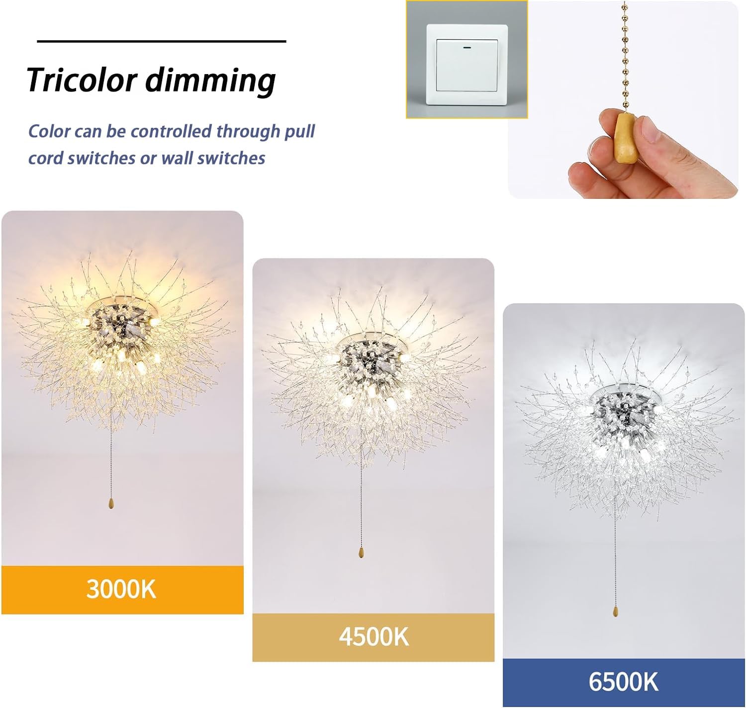 Diagramme de l'effet lumineux du plafonnier