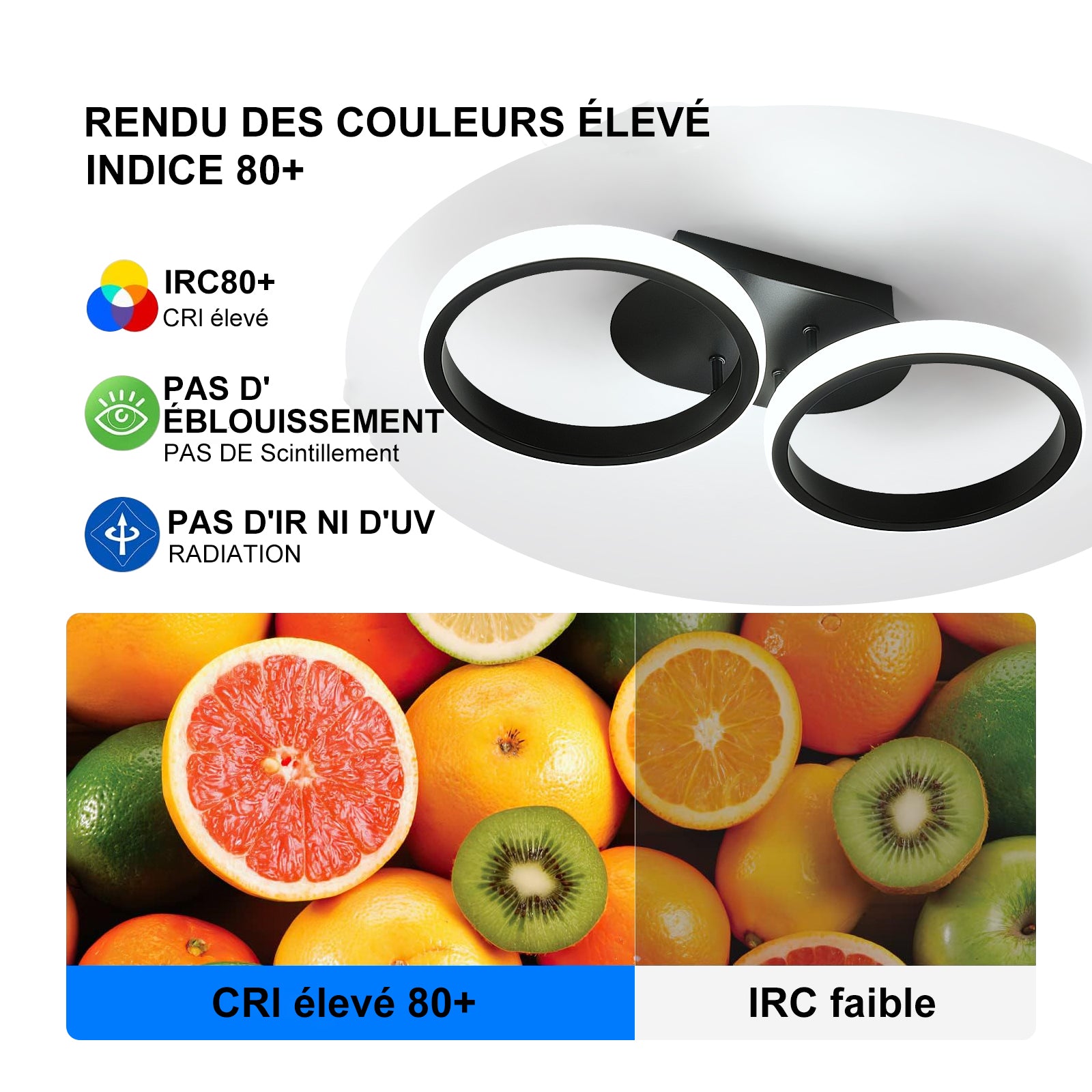 Tableau d'indice de rendu des couleurs des plafonniers