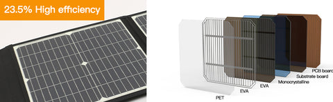 Panneau solaire portable pliable à charge rapide, chargeur de batterie solaire, banque d'alimentation pour téléphone, camping-car, montres d'extérieur, DC + USB, 20V, 75W