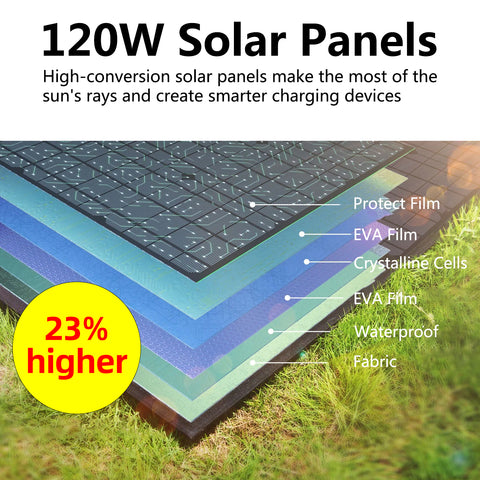 Panneaux solaires pliables portables pour le camping, la randonnée, le sac, le chargeur, 120W