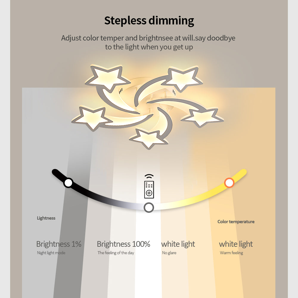 Diagramme de l'effet lumineux du plafonnier