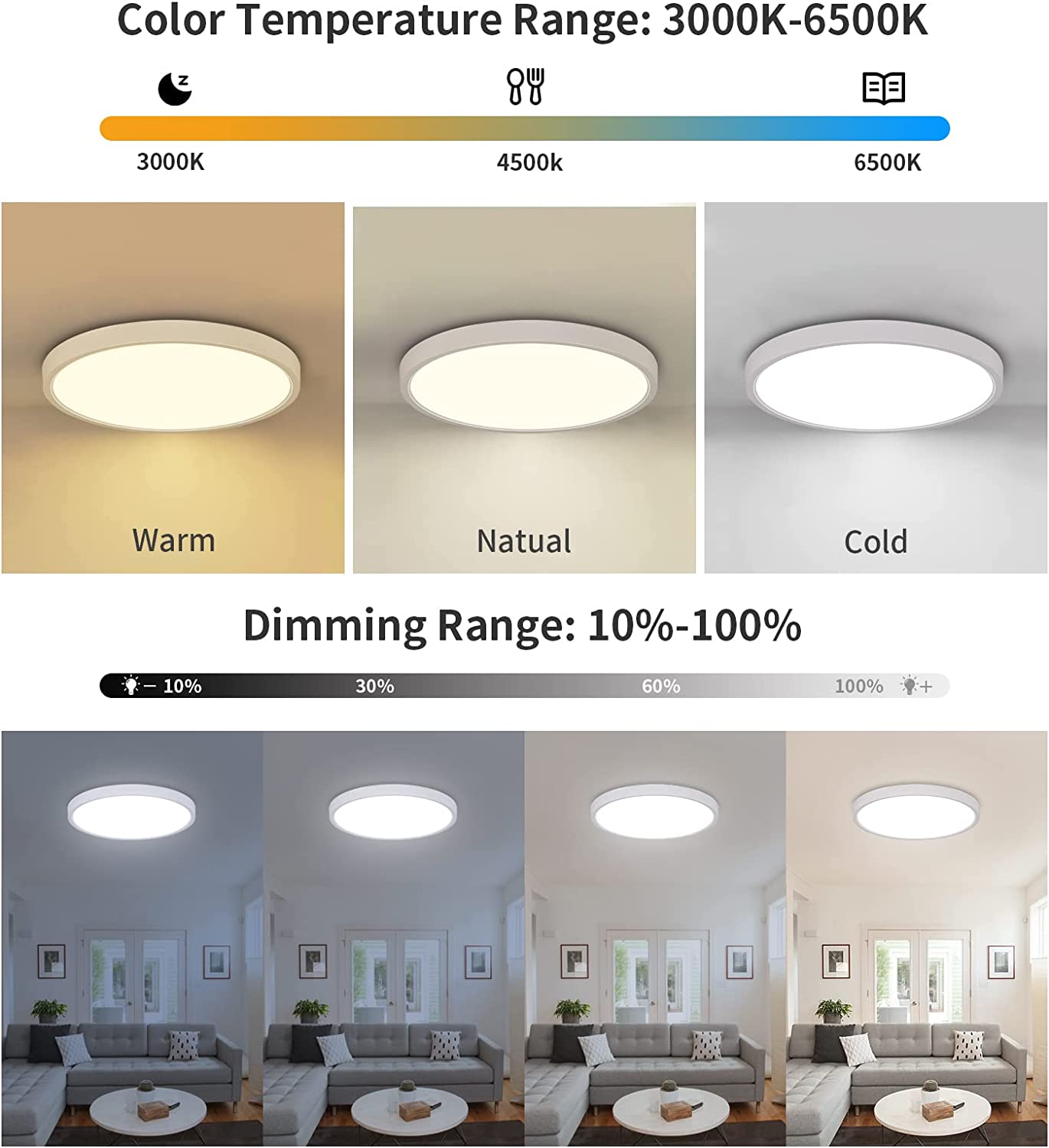 Diagramme de l'effet lumineux du plafonnier