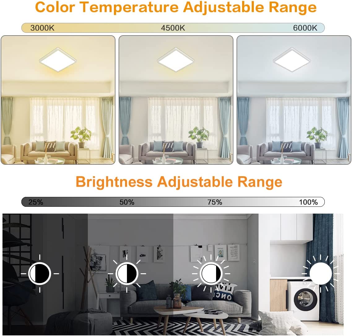 Diagramme de l'effet lumineux du plafonnier