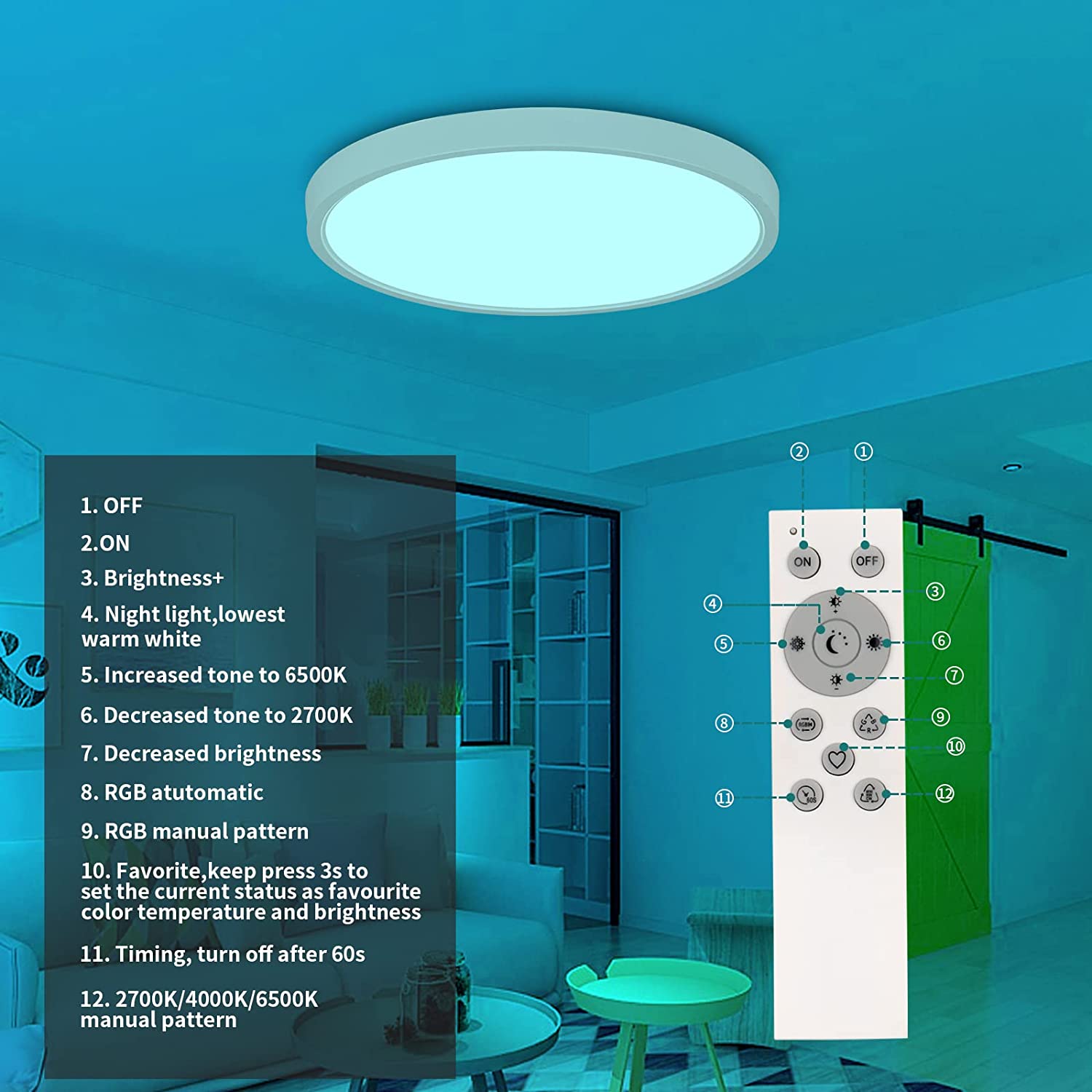 Diagramme de l'effet lumineux du plafonnier