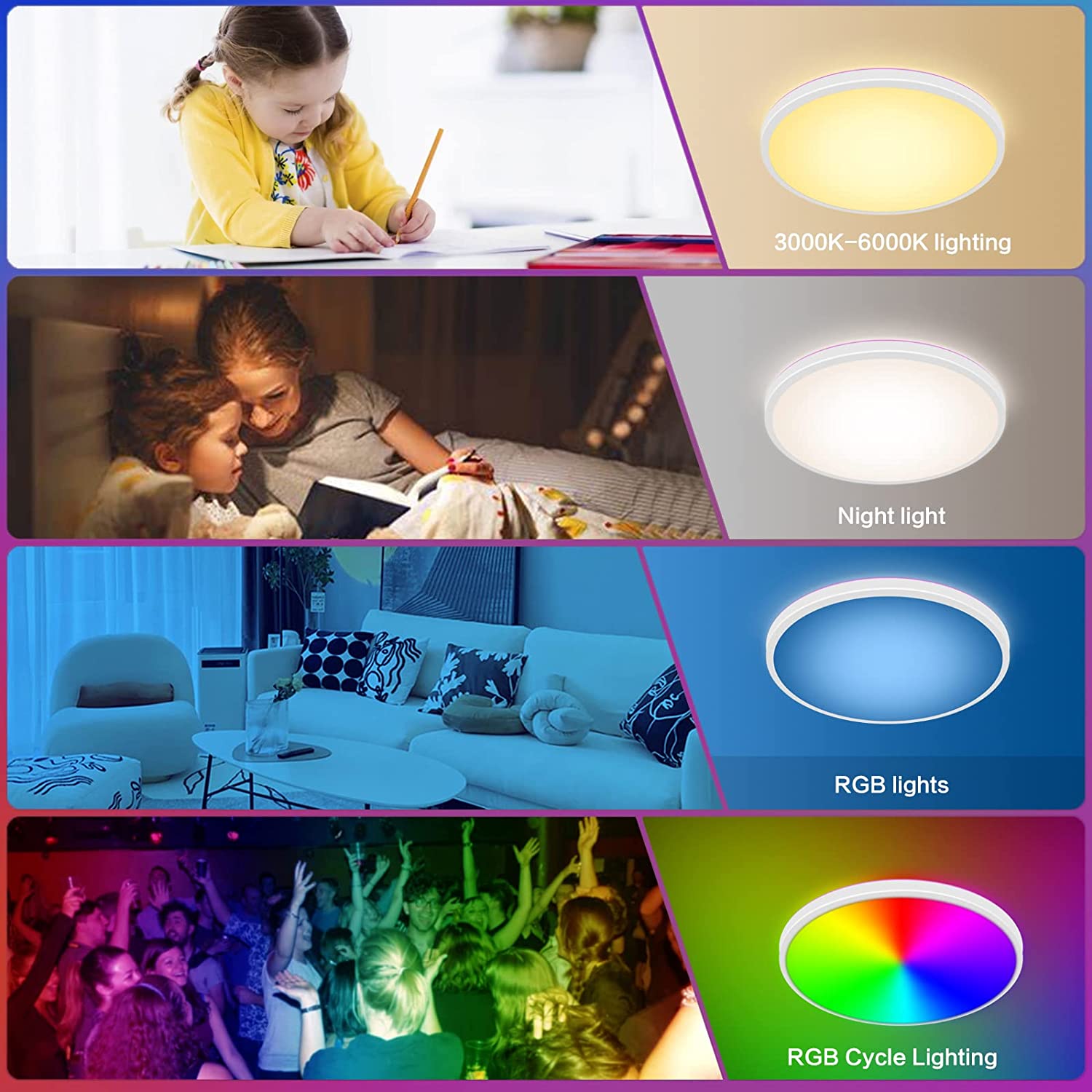 Diagramme de l'effet lumineux du plafonnier