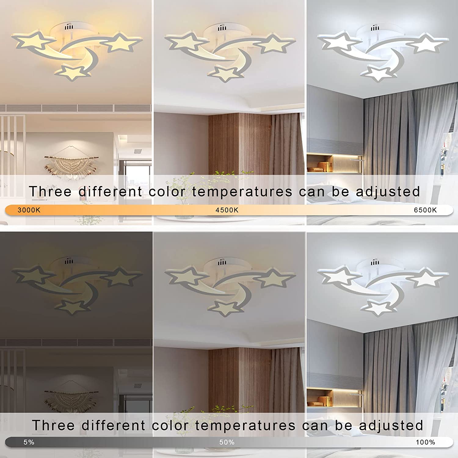 Diagramme de l'effet lumineux du plafonnier