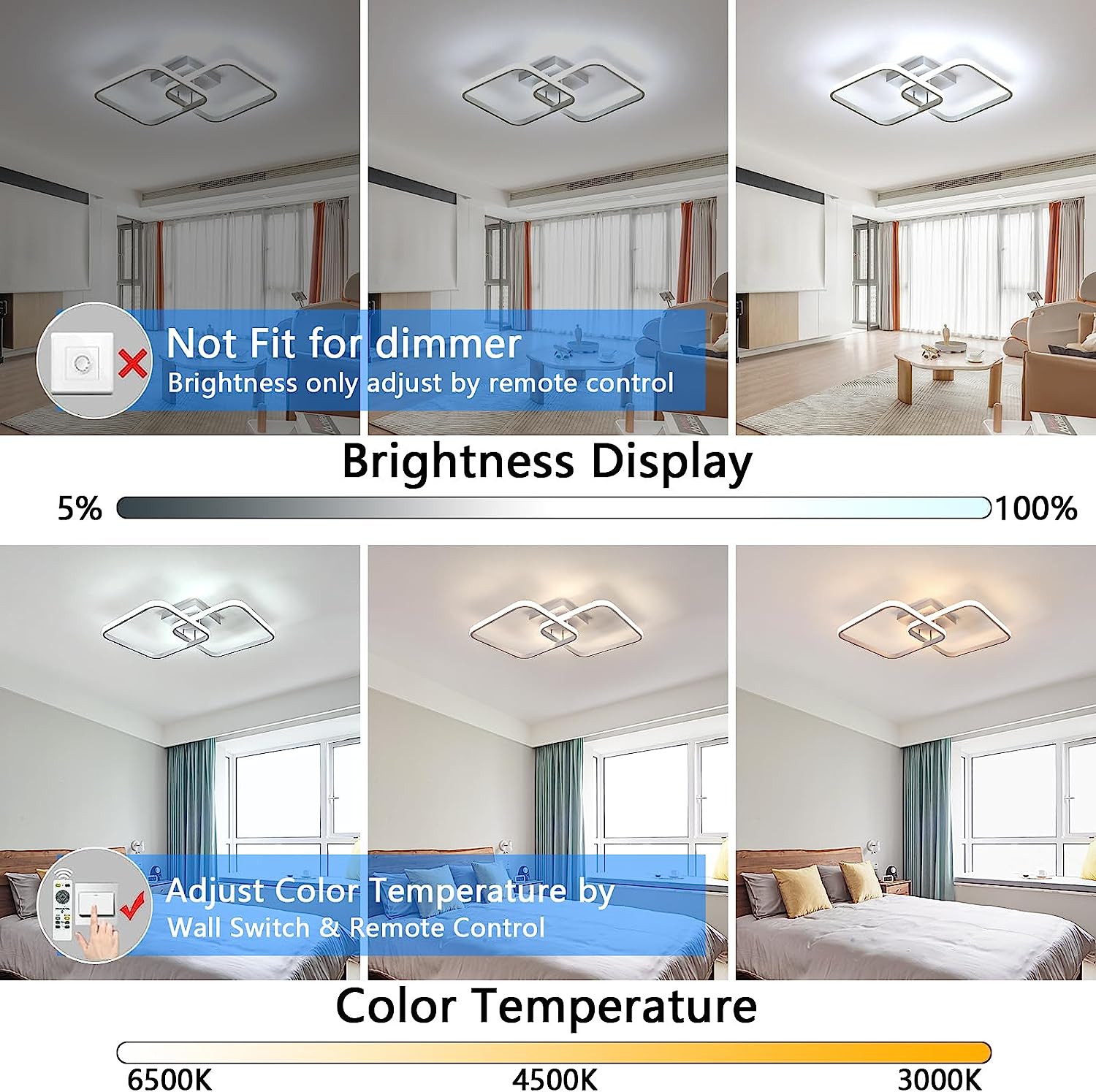 Diagramme de l'effet lumineux du plafonnier