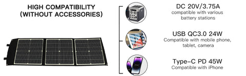 Panneau solaire portable pliable à charge rapide, chargeur de batterie solaire, banque d'alimentation pour téléphone, camping-car, montres d'extérieur, DC + USB, 20V, 75W
